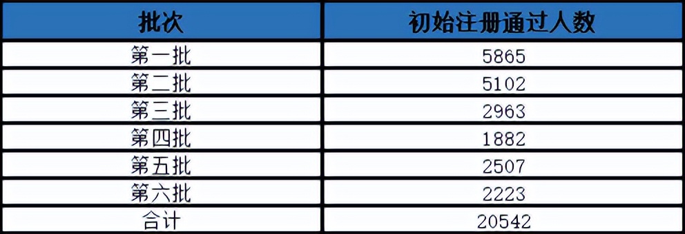 监理工程师的前景怎么样,监理工程师好不好找工作