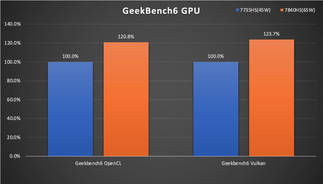 amd锐龙77840hs迷你主机拆解,amd7840h迷你主机显卡测评