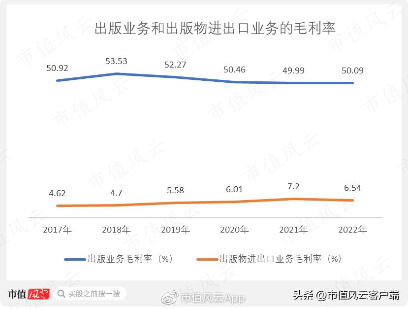 中国出版为什么涨停,出版板块为啥涨