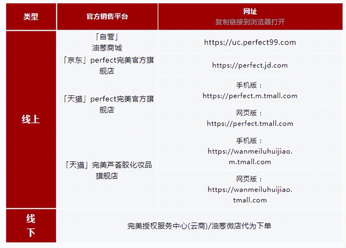 举报完美芦荟胶造假窝点,完美芦荟胶假的怎么举报