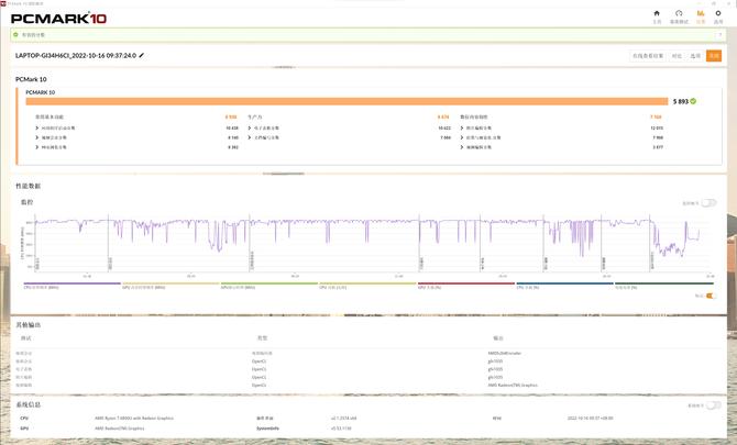 i51240p对比锐龙76800h,酷睿i7-1260p和锐龙r7-5800u对比