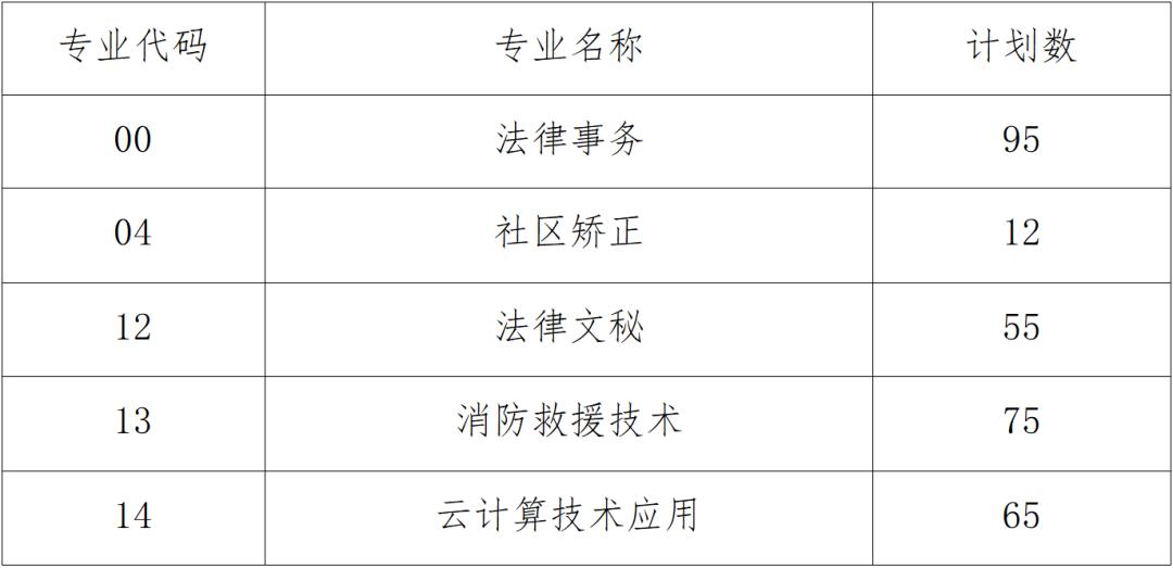 双高院校和优质高职院校什么区别,全国56所中国特色高水平高职学校