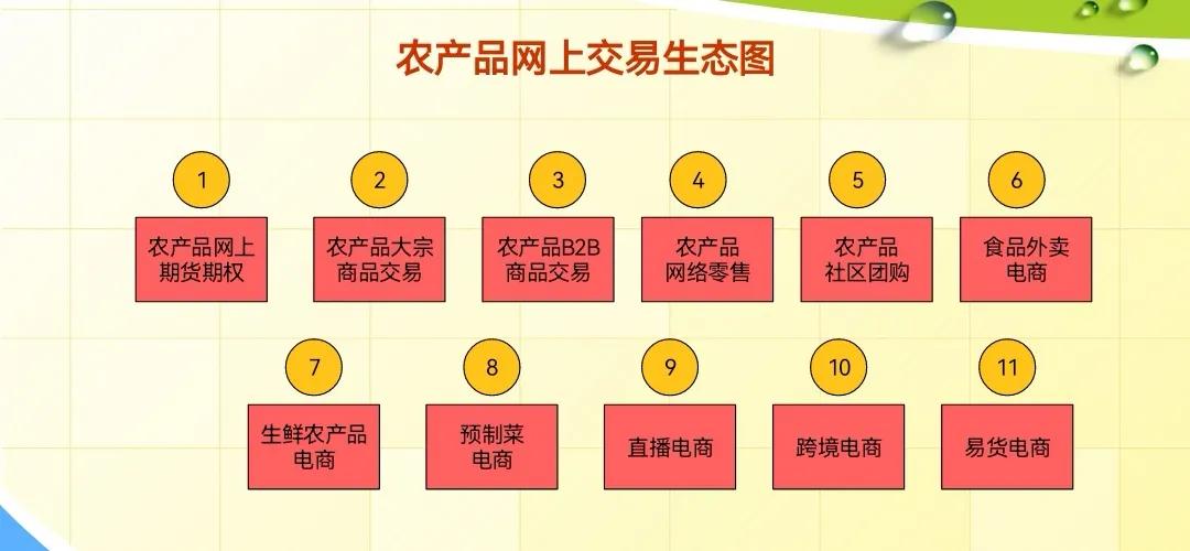 农产品电商发展现状总结报告,我国的农产品电商发展机遇有哪些