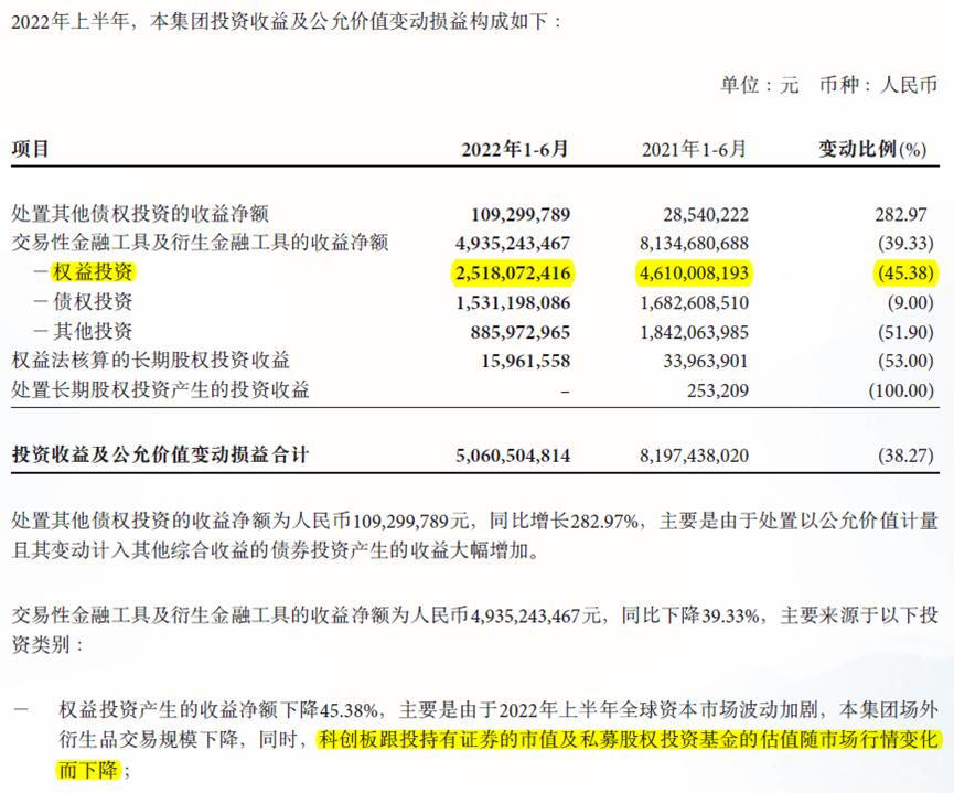 中金公司被抛股,中金公司破发了吗