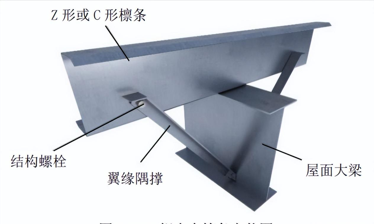 钢结构平面图的做法,钢结构混凝土结构木结构对比
