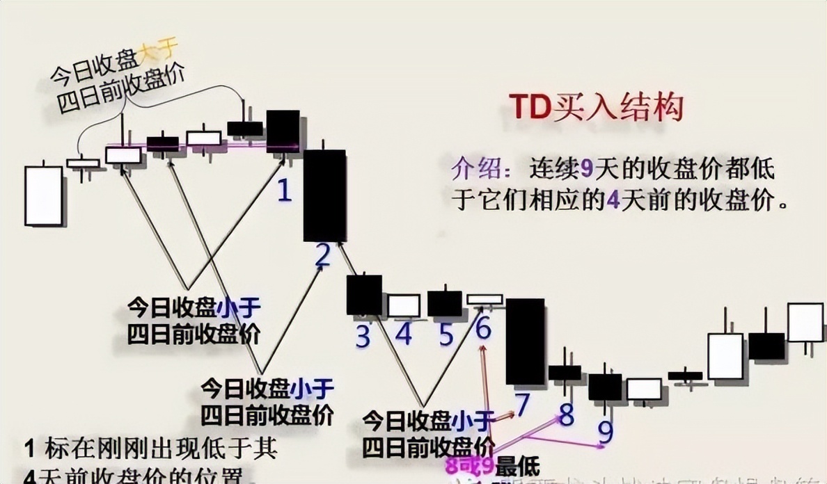 交易高手是怎么赢的大钱,交易高手的策略