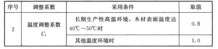 木结构建筑设计规范,木结构设计标准gb50005-2017