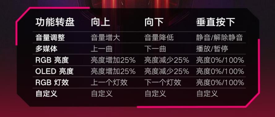 Gasket结构机械键盘,gasketrog夜魔