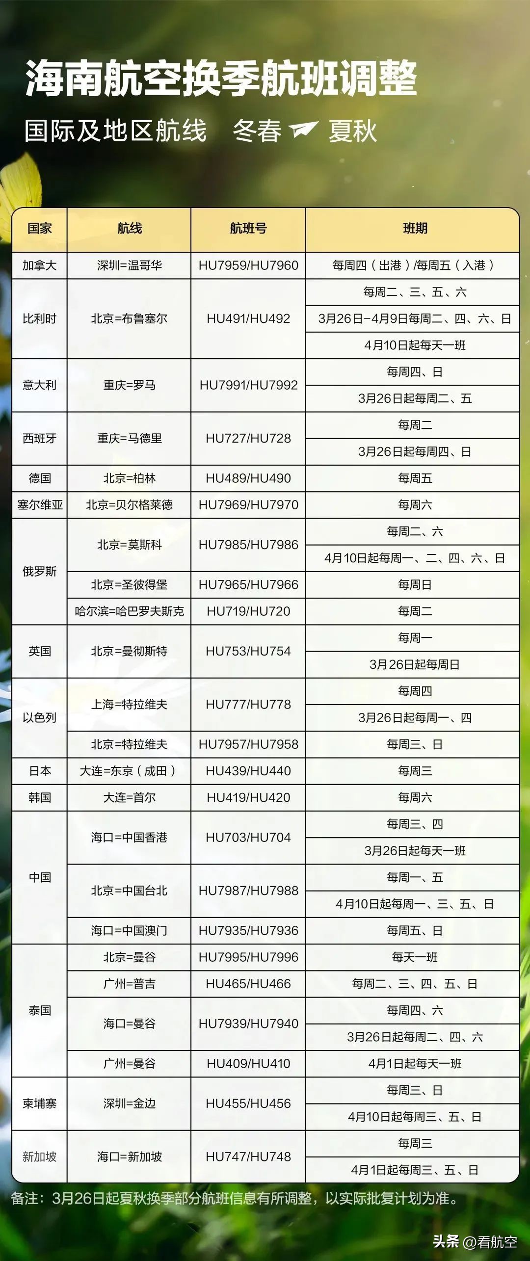 民航局推动国际航班恢复,晋江机场客运航班恢复