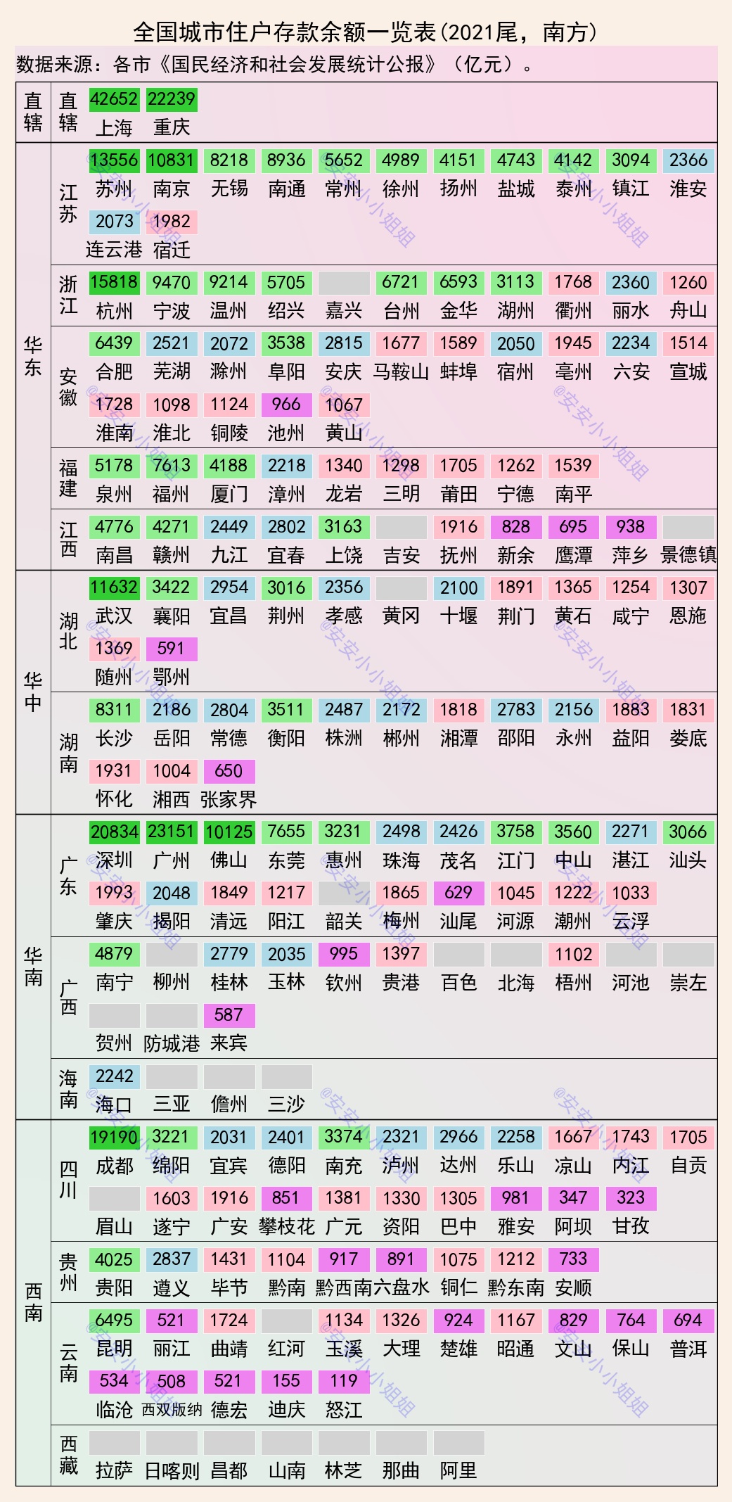 存款余额超2万亿元城市,14个城市居民存款万亿