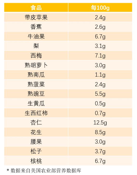 你的膳食纤维摄入量足够吗,你真的足够了解五轴加工吗