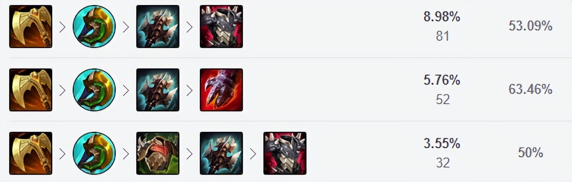 12.2狼人打野强攻还是致命节奏,狼人打野出装和天赋12.12