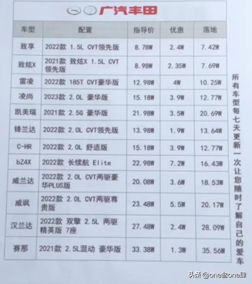 购车谈裸车价还是落地价好,裸车价加上哪几样落地最划算