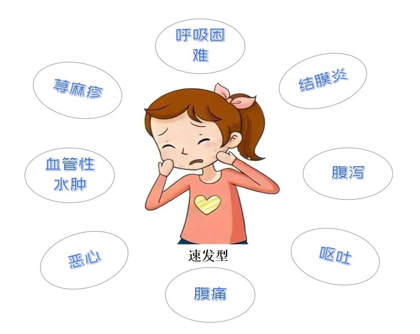 药物过敏的预防和处理课件,药物过敏怎么办详解3大处理办法