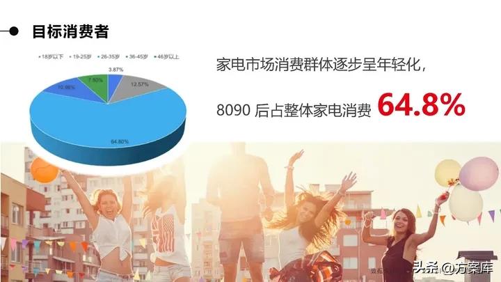 品牌系统营销方案,2020统帅品牌社会化营销策略提案