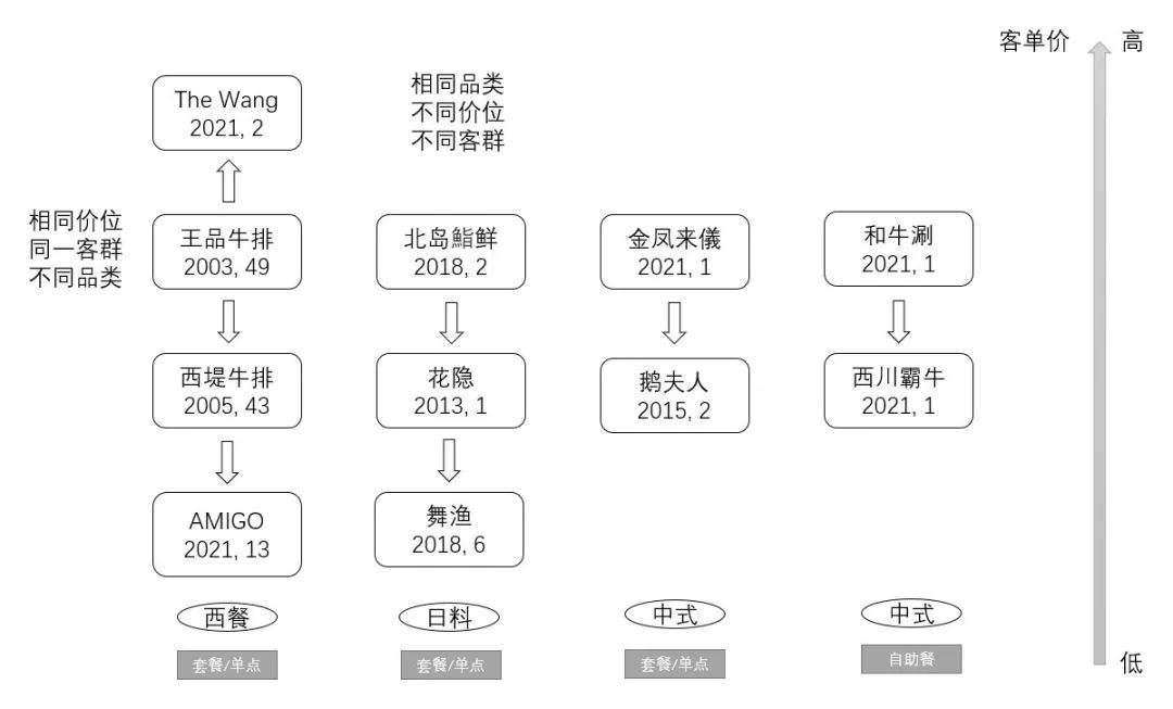 当今餐饮行业竞争激烈,餐饮行业在市场竞争中如何生存