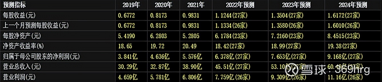 广州酒家预制菜发展状态,广州酒家预制菜的业务发展的目标