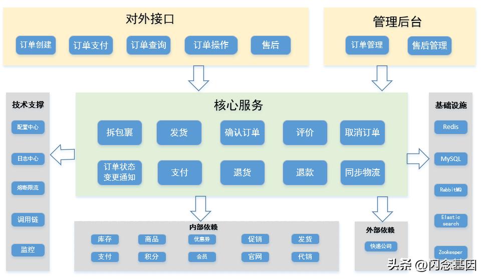 vivo三大电商平台,vivo电商平台授权