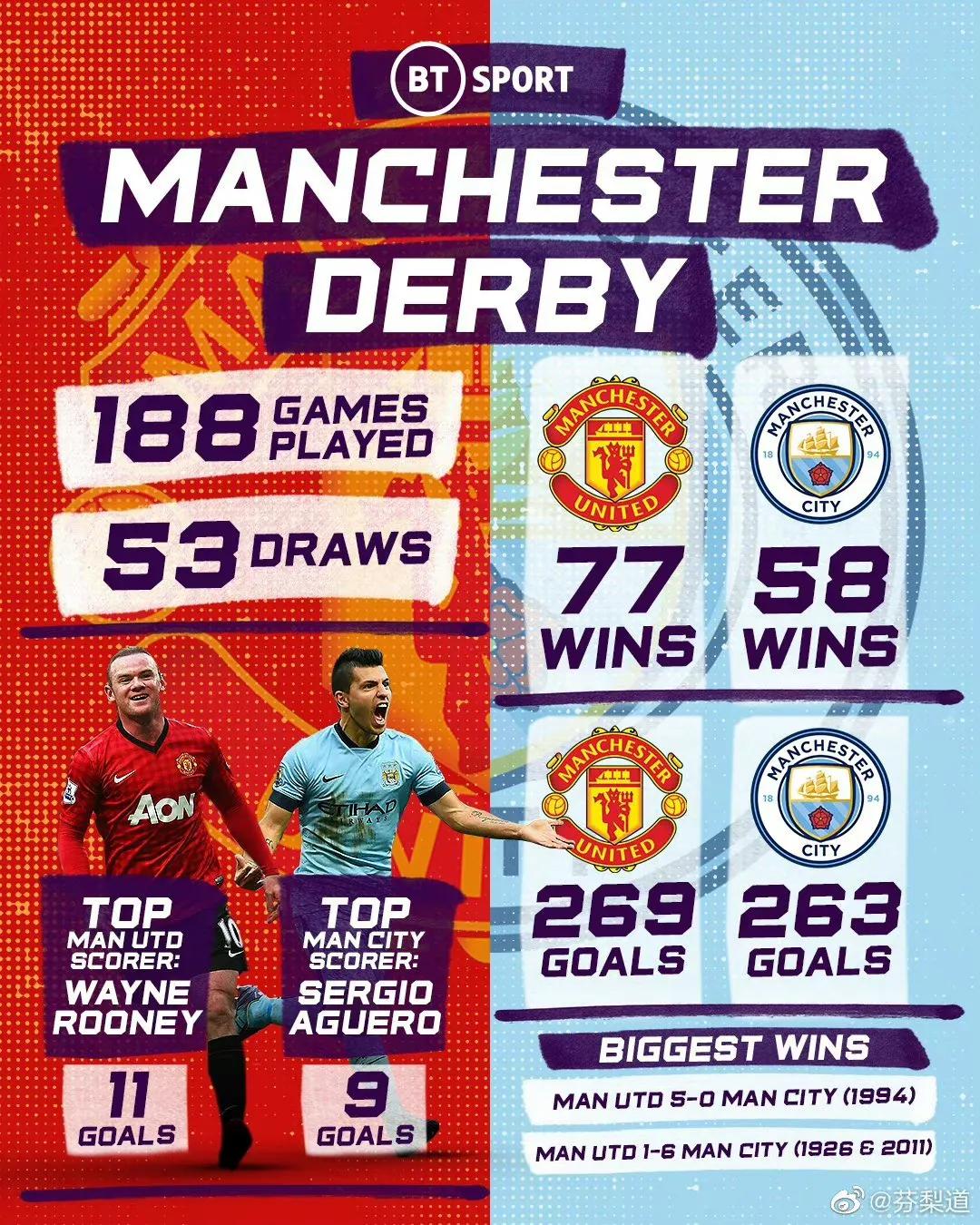 英超官方解释曼联越位进球,曼联反越位进球被吹