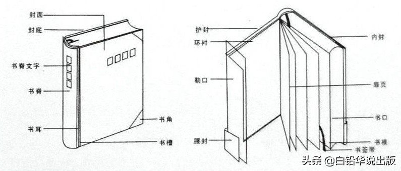 一本书分为哪几个结构,一本书的构成