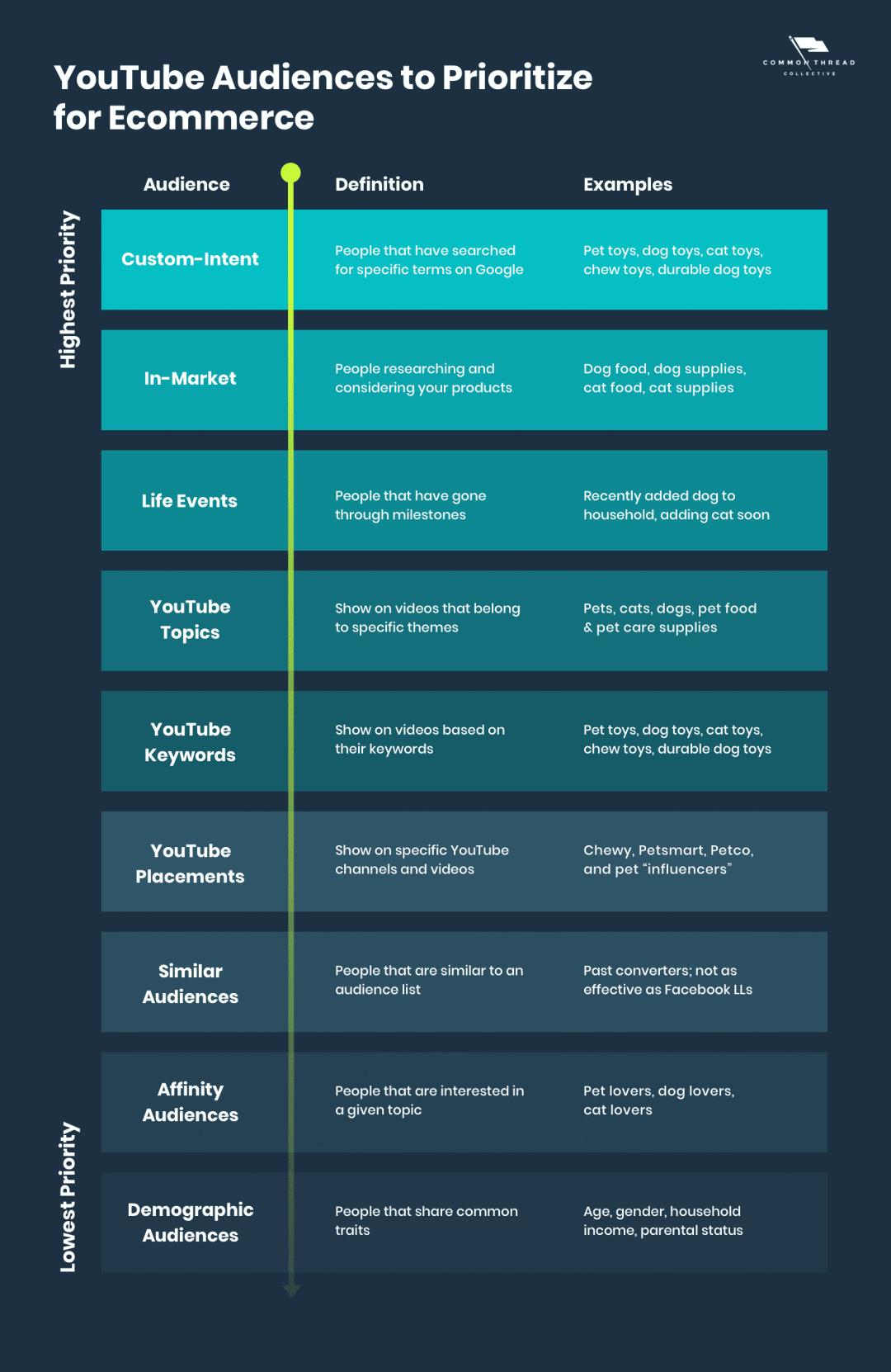 youtube店铺推广广告,youtube广告投放策略