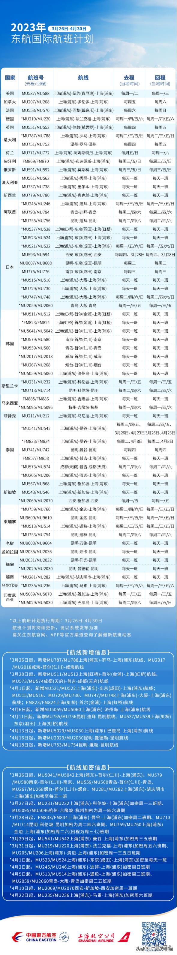 日本4月迎来新年度：食品和交通费上涨，中日航线有了这些新变化