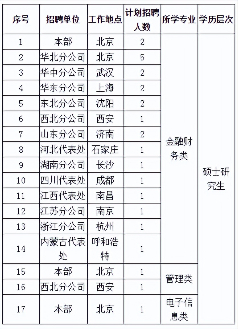 国家电网2023提供电网岗位,国家电网2024年毕业生招聘