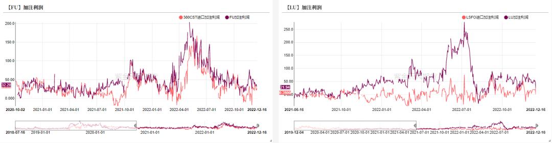 沥青：裂解价差上方空间有限