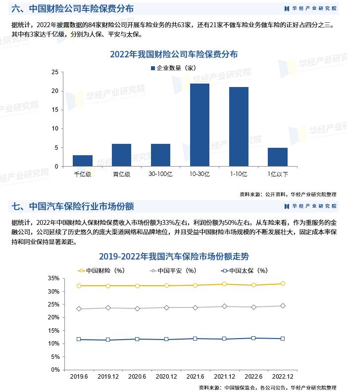 汽车保险市场前景分析报告,汽车保险行业的发展现状及展望
