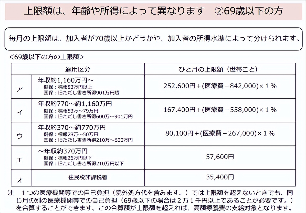 日本医保报销最新政策,日本的医保制度与政策
