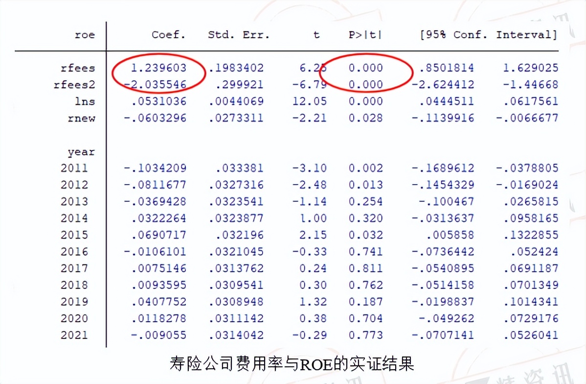 七大寿险公司近三年利率,寿险公司费用率