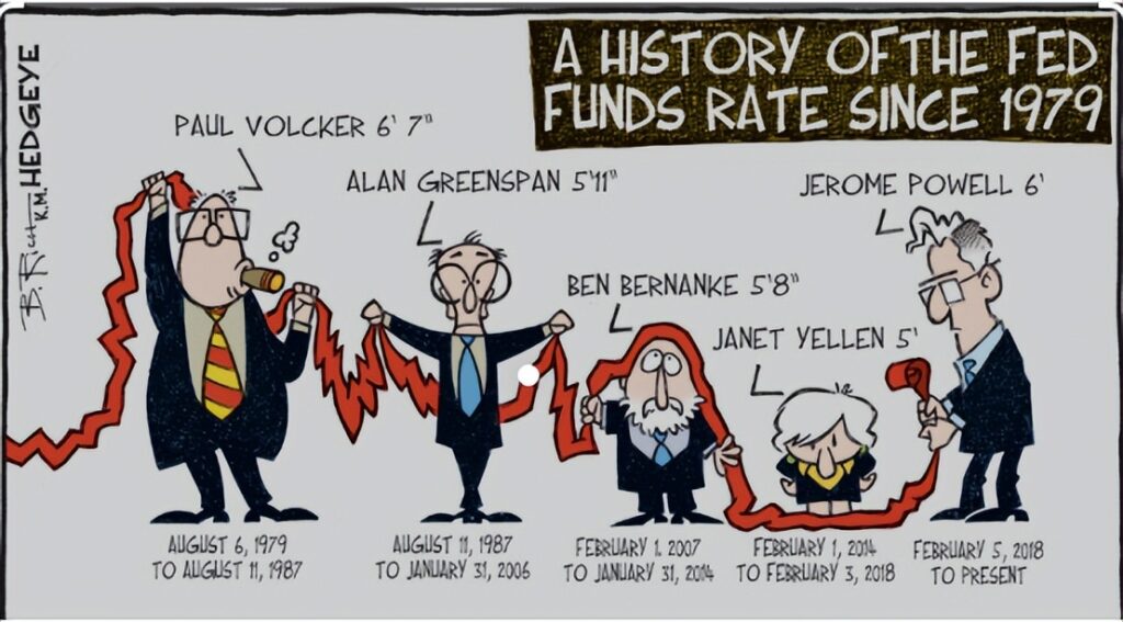 澳元涨势,澳元大幅升值