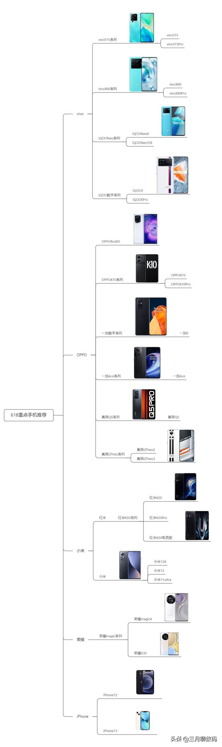 我的618网购必买清单,618攻略买手机推荐