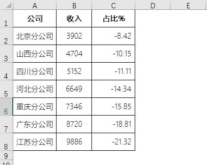 条形比例图制作,怎么制作条形图的增长比例