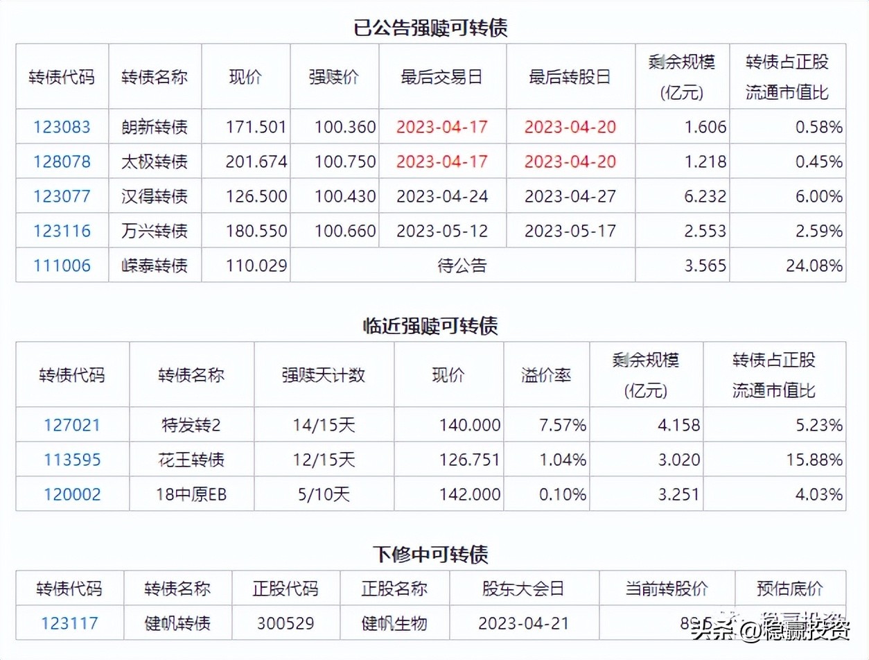 搜特转债明日怎么操作,搜于特正股退市可转债怎么处理