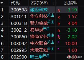 基本面真的有用吗,基本面主要指哪些