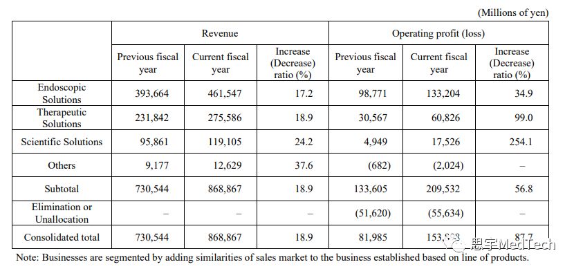 奥林巴斯的内窥镜,奥林巴斯最新款医用内窥镜