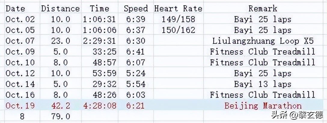 100天1km跑步计划,如何从零开始训练马拉松