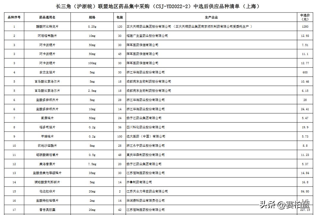 国家医保集采的药,国家医保局中成药集采公示