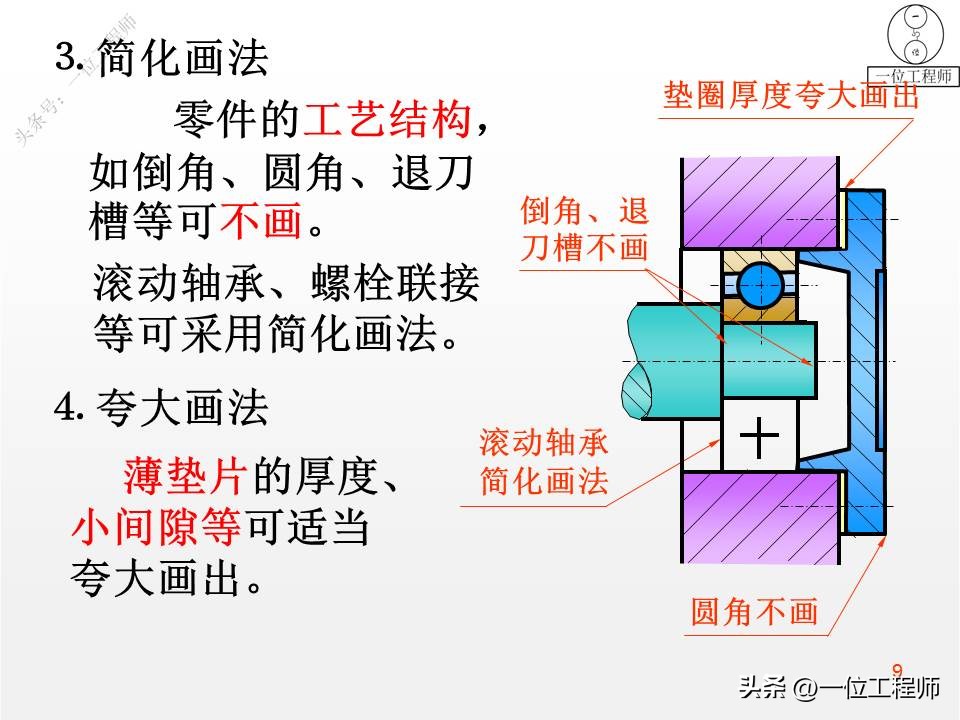 装配图的4类画法，7步完成装配图的绘制，46页PPT介绍装配图画法