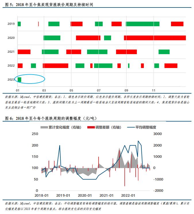建投股票最新分析,建投股票深度分析