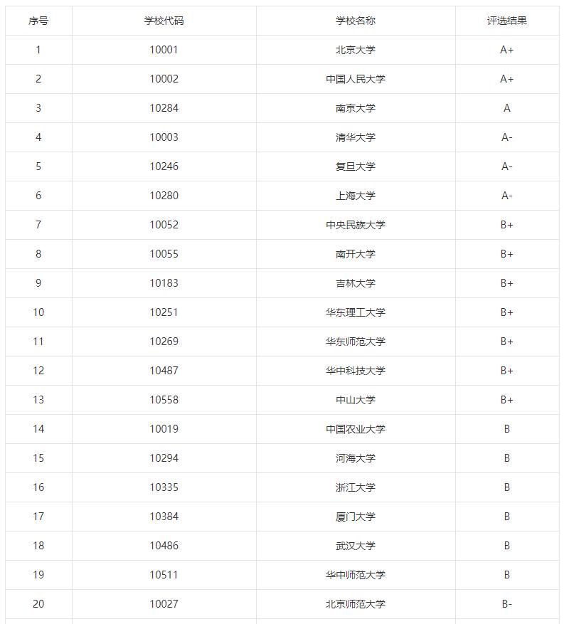 揭秘考研最吃香的5大专业,女孩考研最有前途十大专业