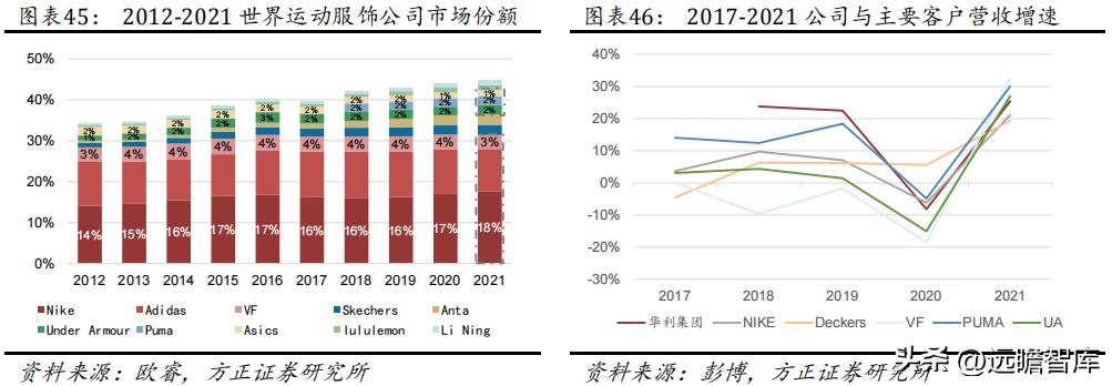 华利集团鞋子,华利集团自有品牌运动鞋