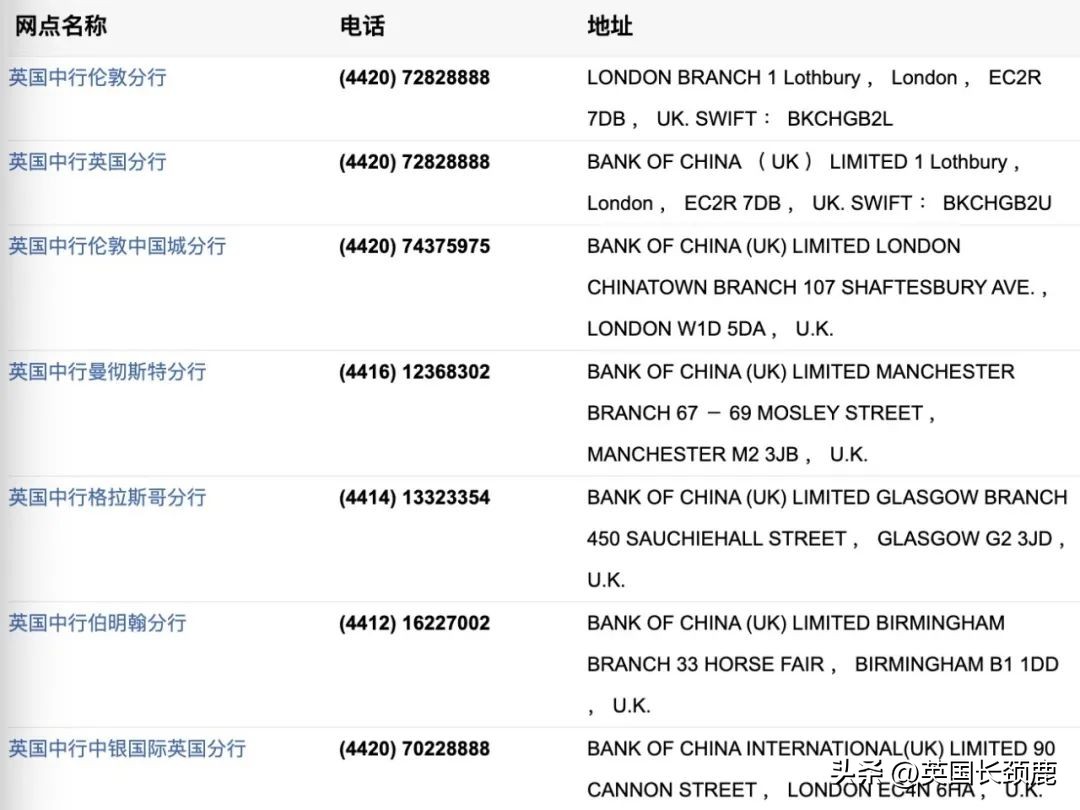 英国monzo银行开户,英国银行选择及开户指南