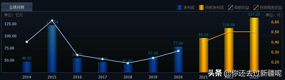 申万宏源是上市公司吗,申万宏源证券最新股票行情