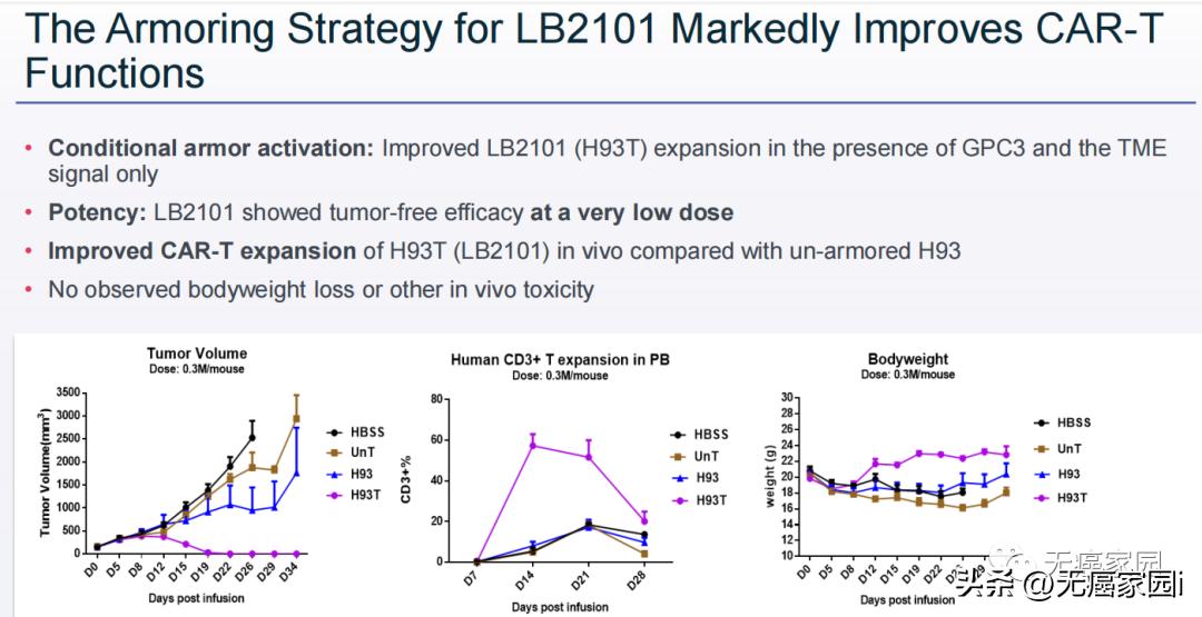 car-t治疗癌症成功案例,car-nk治疗成功率