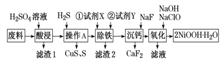 高考化学－工艺流程专项复习系列专项4－温度条件的控制