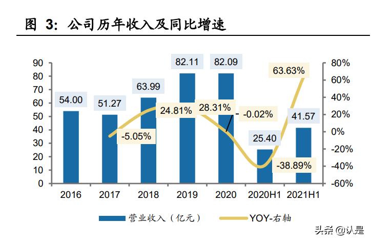 特步国际研究报告：跑步领域领导者，新品牌未来可期