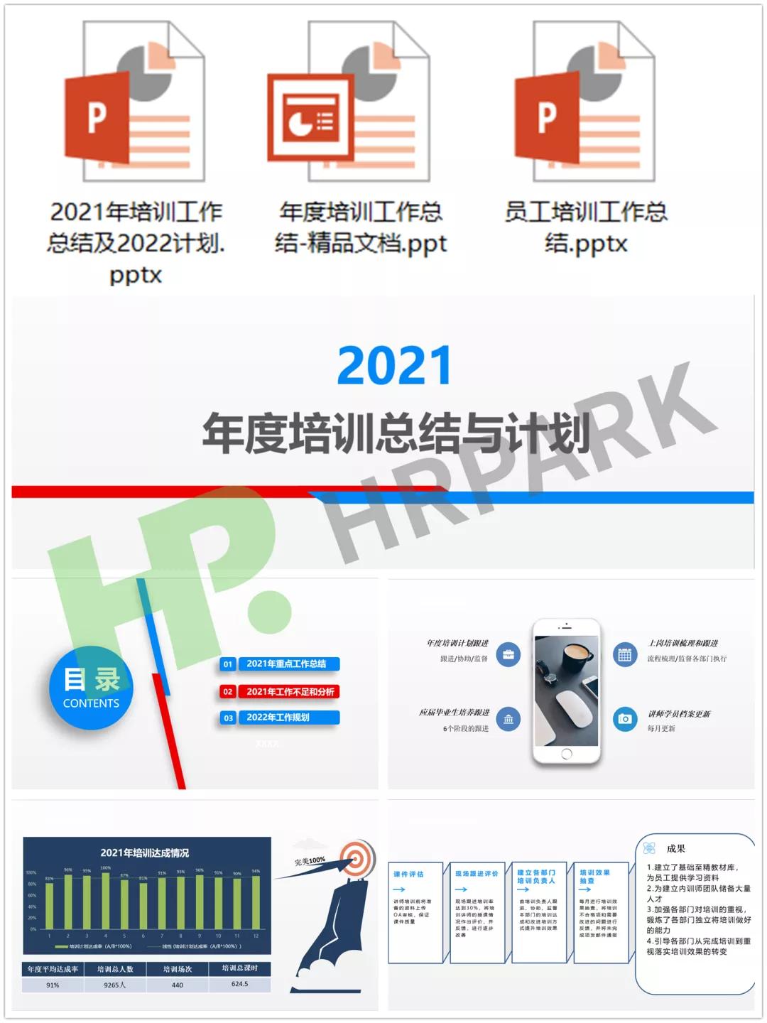 培训年度总结及培训计划,培训年度总结与计划