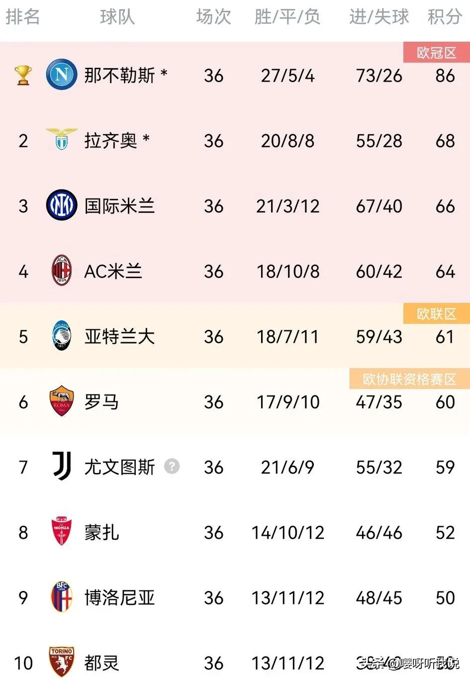 欧冠11-12赛季穆里尼奥,穆里尼奥非五大联赛欧冠